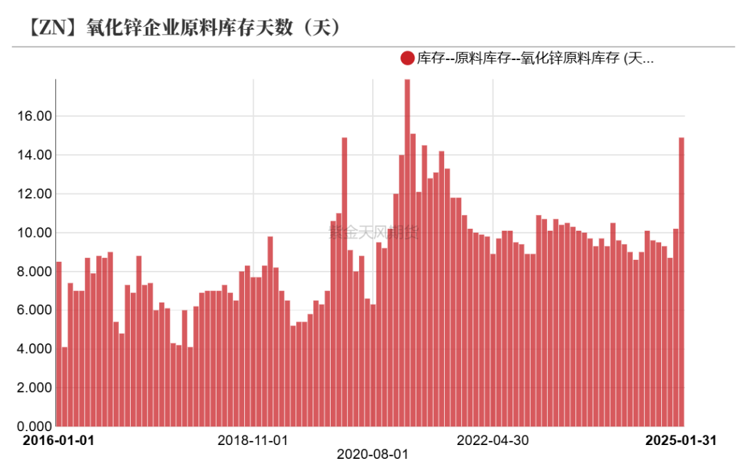 锌：复产进行时