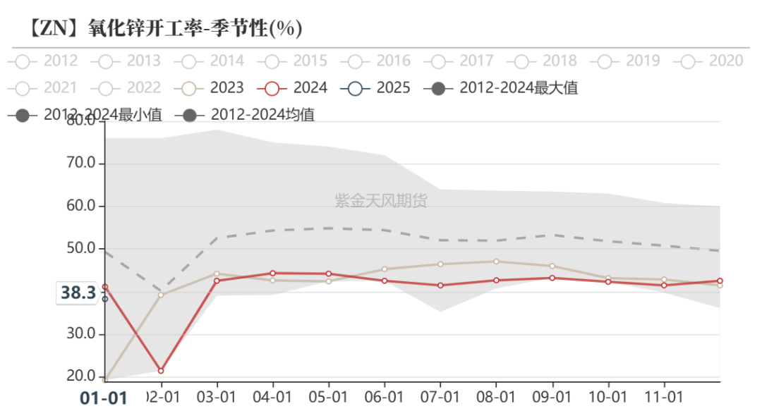 锌：复产进行时