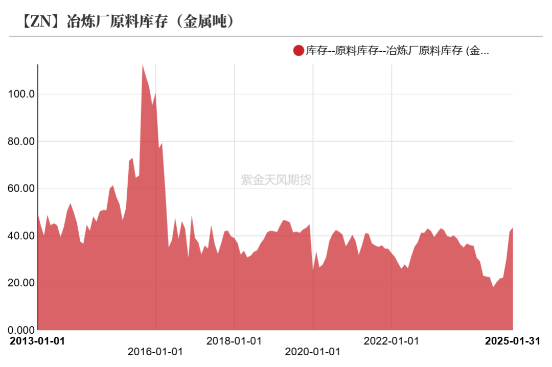 锌：复产进行时