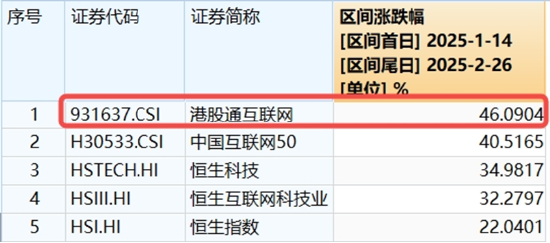 龙头券商尾盘再度涨停！大消费走强，食品ETF（515710）涨幅高居全市场前十！港股刷屏，小米新车万众瞩目