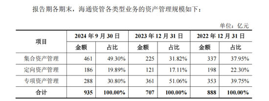 海通资管换帅！