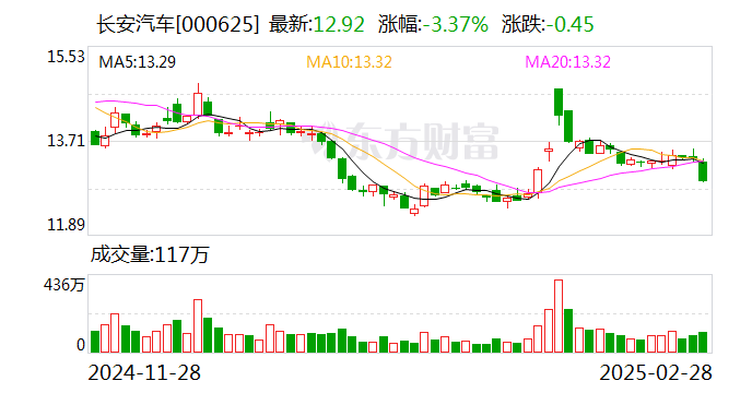 阿维塔已向华为支付完毕第二期转让价款57.5亿元